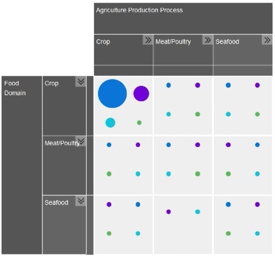 A collapsed view of the agricultural contaminant interactive evidence map